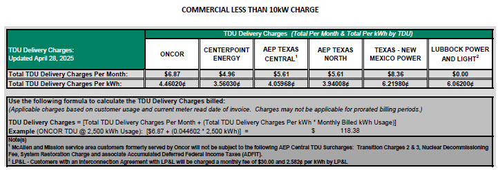 BUS TDU Charges
